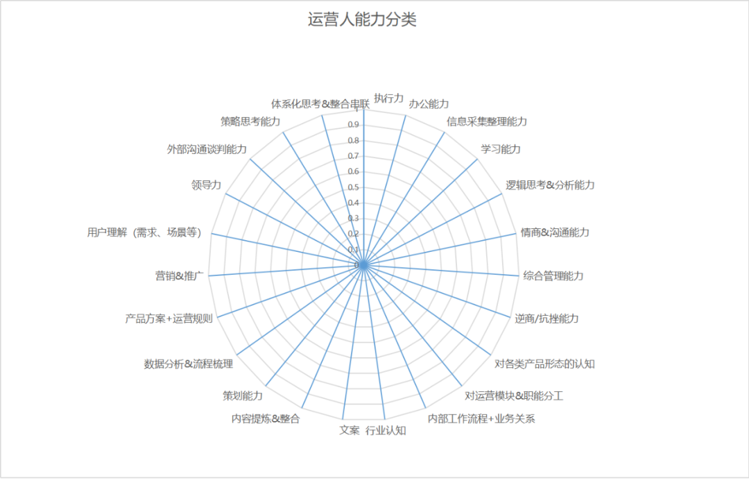 运营怎么做(电商运营多少钱一个月)