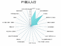 运营怎么做(电商运营多少钱一个月)
