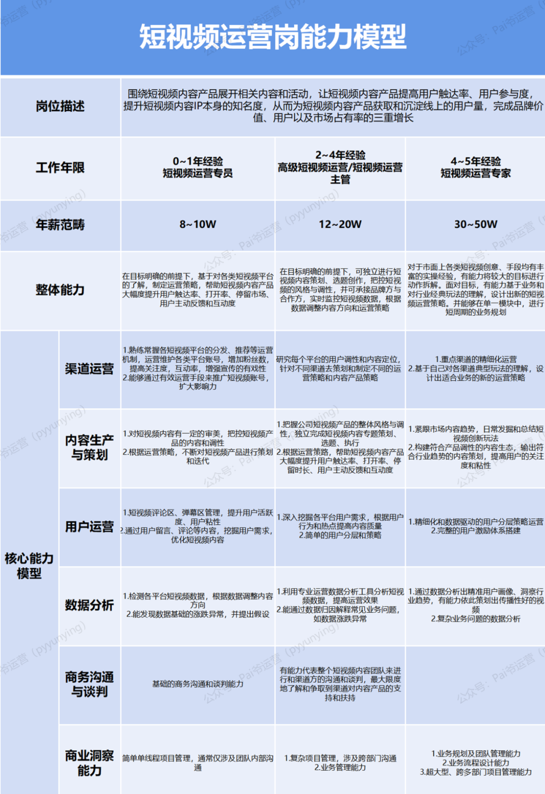 运营怎么做(电商运营多少钱一个月)