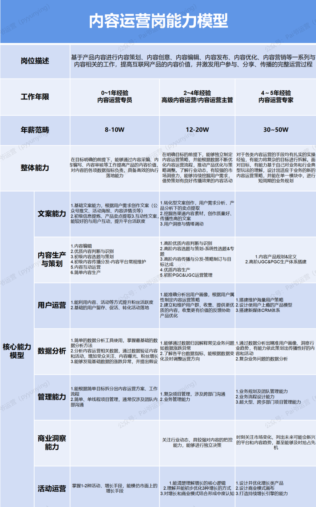 运营怎么做(电商运营多少钱一个月)