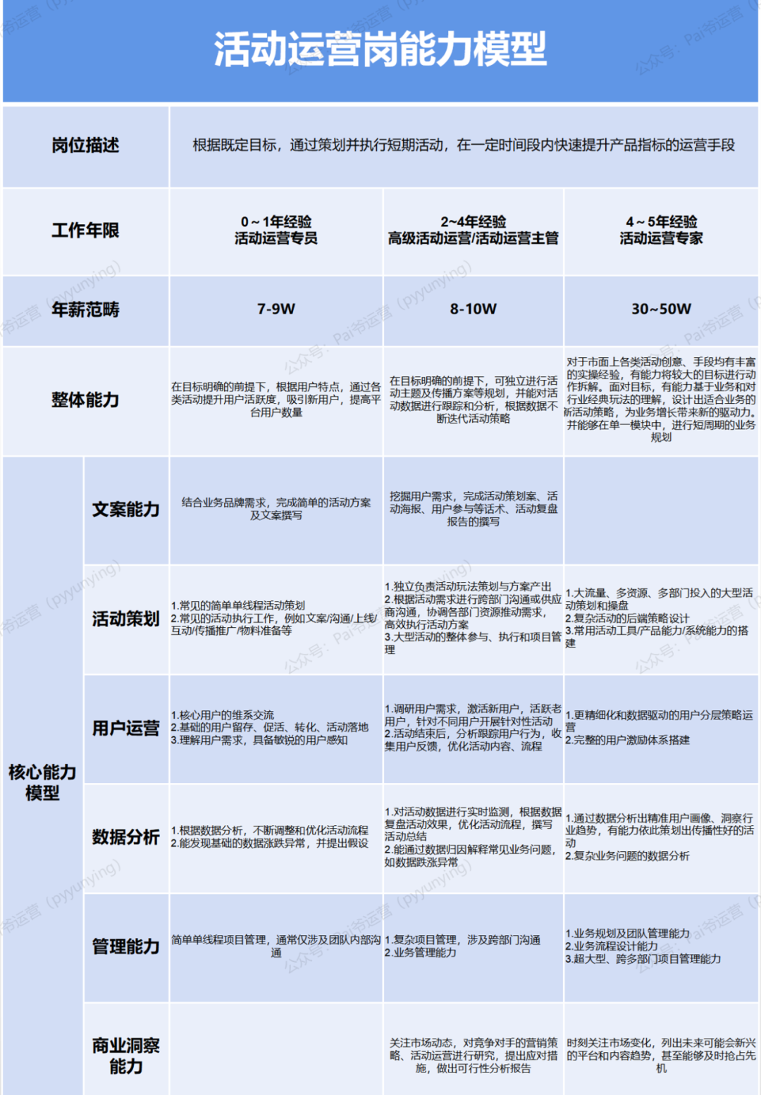 运营怎么做(电商运营多少钱一个月)