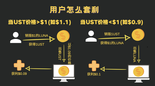 luna币能涨到多少，LUNA币还有机会回来吗（眼睁睁看90万变700块）