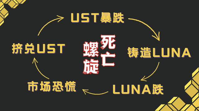 luna币能涨到多少，LUNA币还有机会回来吗（眼睁睁看90万变700块）