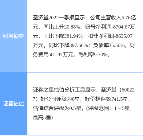 600227股票，尿素概念股异动拉升（6002275月17日9点54分封涨停板）