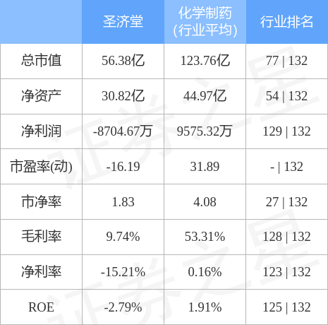 600227股票，尿素概念股异动拉升（6002275月17日9点54分封涨停板）