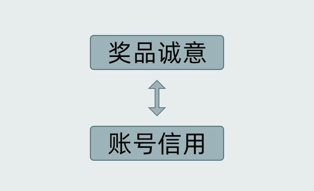 海报裂变活动怎么做？各行业均可套用的用户增长方案