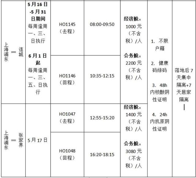 坐飞机需要带什么，坐飞机要带什么（各地隔离政策如何）