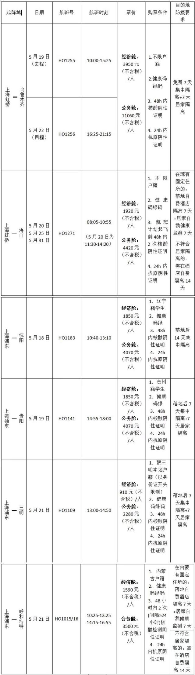 坐飞机需要带什么，坐飞机要带什么（各地隔离政策如何）