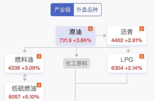 基金投顧組合策略按金額申購，基金投顧組合策略按金額申購,份額確認(rèn)？