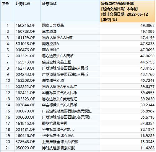 基金投顧組合策略按金額申購，基金投顧組合策略按金額申購,份額確認(rèn)？