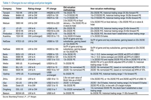 基金加倉后成本價變高了，基金加倉后成本價變高了嗎？