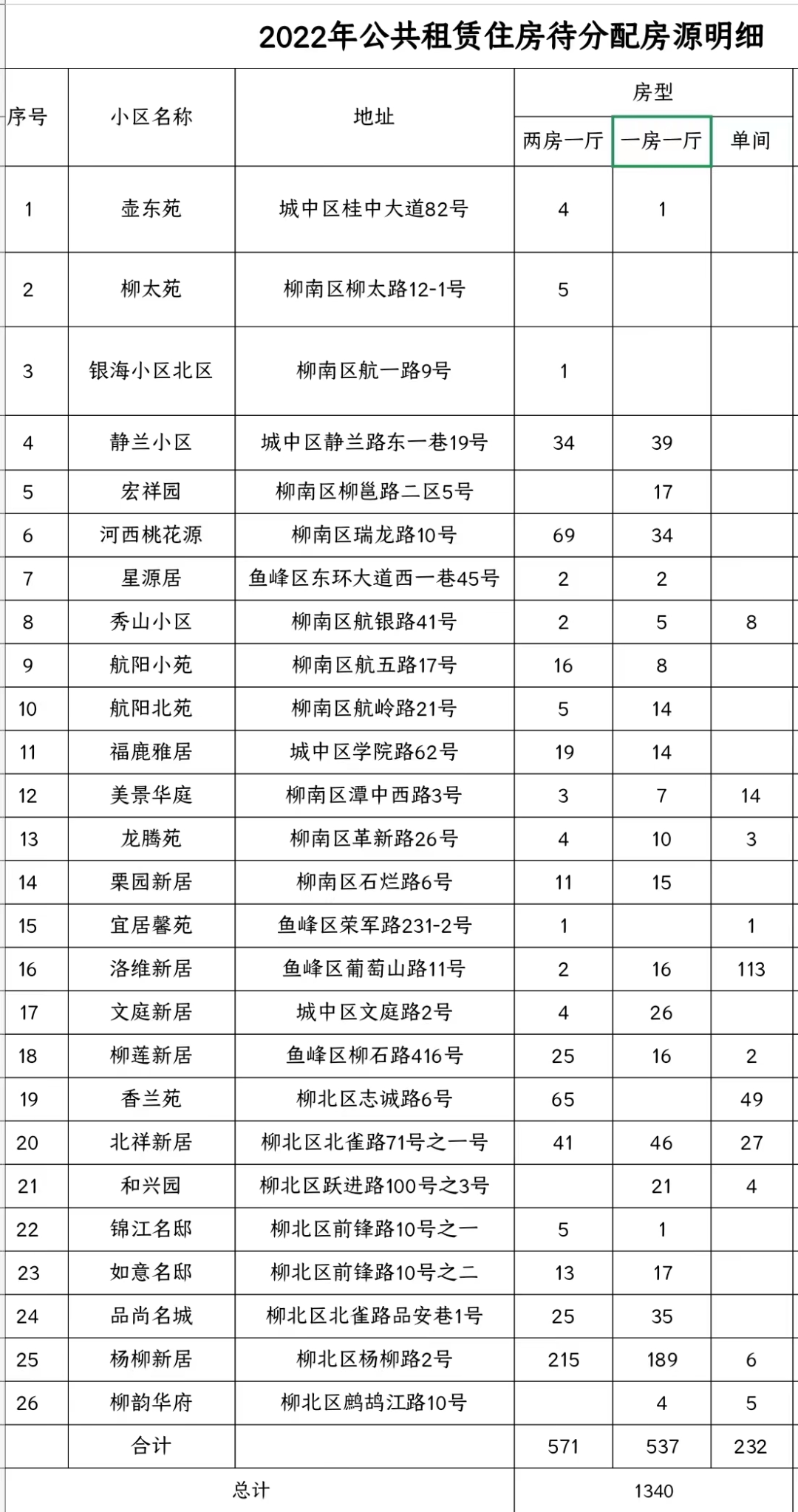 柳州龙城国际大酒店（1340套）