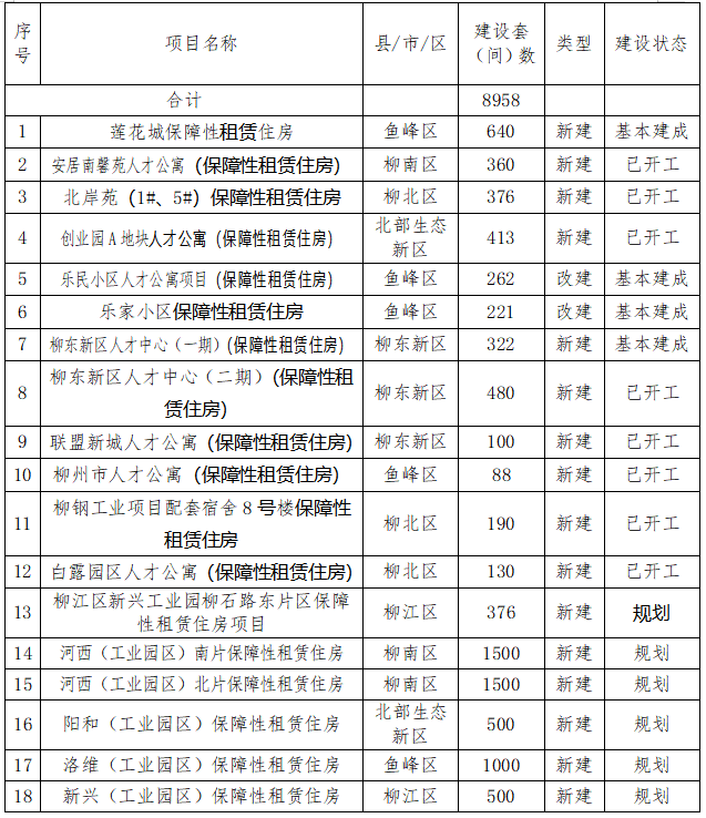 柳州龙城国际大酒店（1340套）