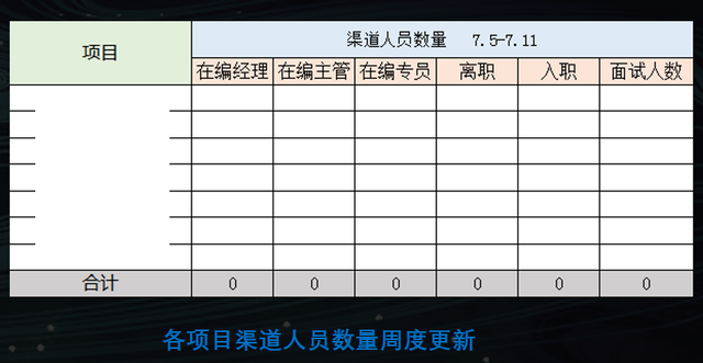 房企这个部门，再不自救就危险了