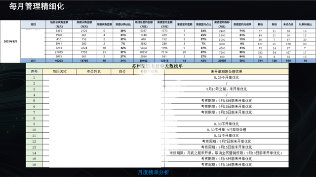 房企这个部门，再不自救就危险了