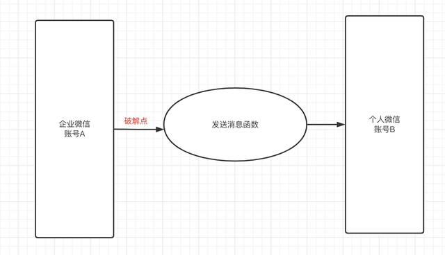 p站助手lite怎么开启18，苹果p站助手lite怎么开启18（聊聊企业微信的hook）