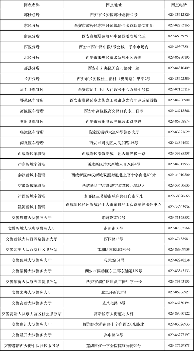 车辆合格证是自己保留还是给车管所，车辆合格证一般买车后多久可以拿（最全汇总丨车管业务办理地点及地址、所需资料有哪些）