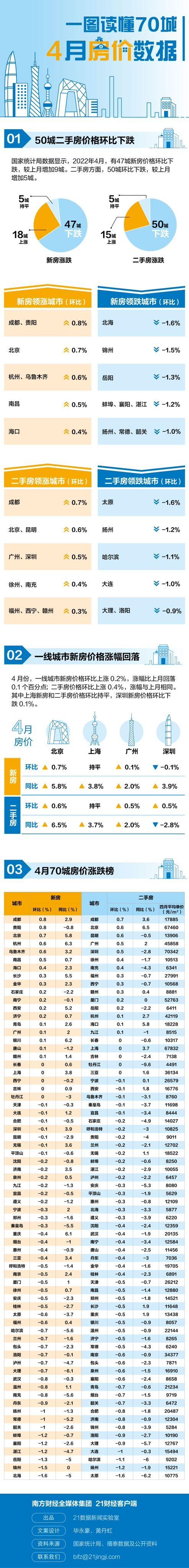 70城房价(70城房价排名)插图