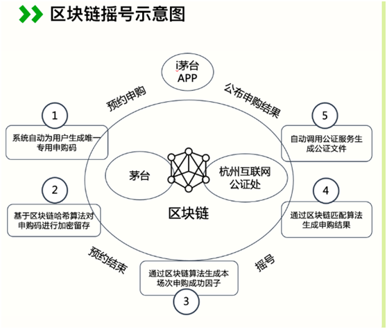 新上市股票怎么买，如何购买新股（茅台APP“i茅台”正式上线）