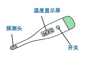 温度计使用方法和注意事项，温度计使用前应该甩到多少度