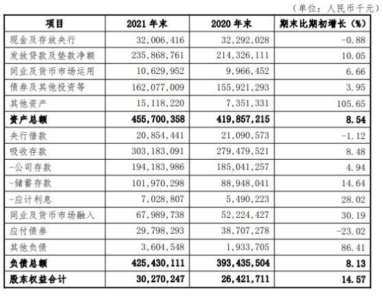 大连银行贷款利息一般是多少，大连银行的房贷利率现在是多少（大连银行去年净利8亿已连降2年）
