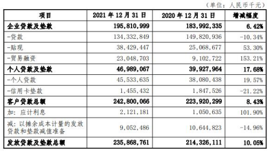 大连银行贷款利息一般是多少，大连银行的房贷利率现在是多少（大连银行去年净利8亿已连降2年）