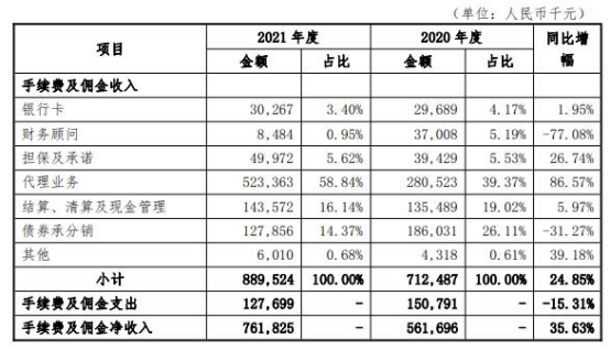 大连银行贷款利息一般是多少，大连银行的房贷利率现在是多少（大连银行去年净利8亿已连降2年）