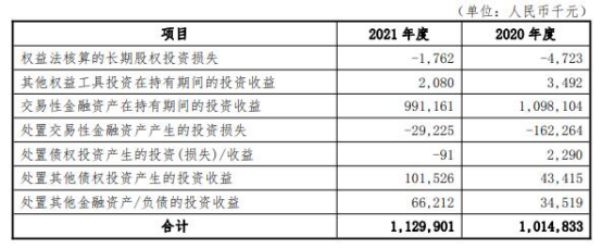 大连银行贷款利息一般是多少，大连银行的房贷利率现在是多少（大连银行去年净利8亿已连降2年）