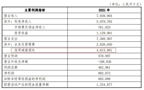 大连银行贷款利息一般是多少，大连银行的房贷利率现在是多少（大连银行去年净利8亿已连降2年）