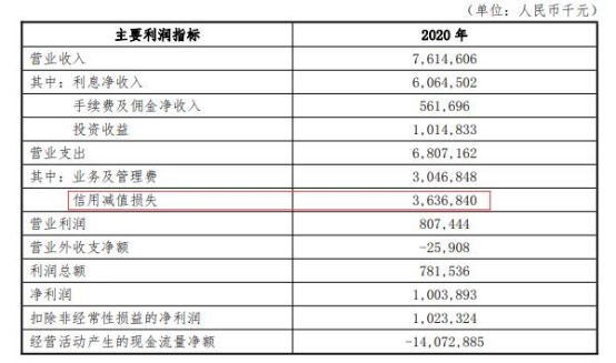 大连银行贷款利息一般是多少，大连银行的房贷利率现在是多少（大连银行去年净利8亿已连降2年）