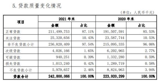 大连银行贷款利息一般是多少，大连银行的房贷利率现在是多少（大连银行去年净利8亿已连降2年）