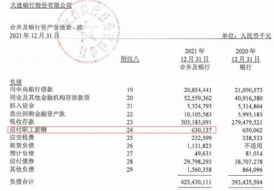 大连银行贷款利息一般是多少，大连银行的房贷利率现在是多少（大连银行去年净利8亿已连降2年）
