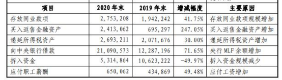 大连银行贷款利息一般是多少，大连银行的房贷利率现在是多少（大连银行去年净利8亿已连降2年）