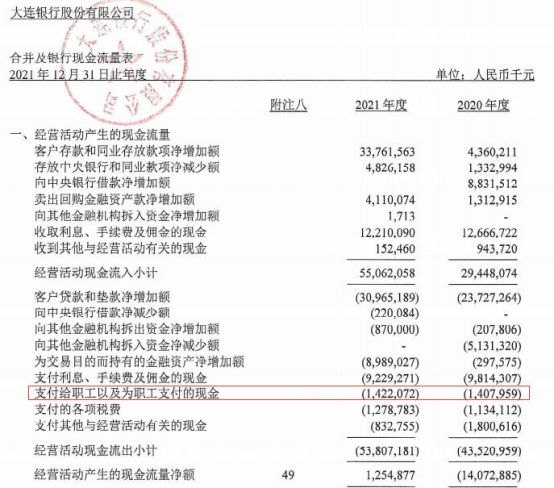 大连银行贷款利息一般是多少，大连银行的房贷利率现在是多少（大连银行去年净利8亿已连降2年）