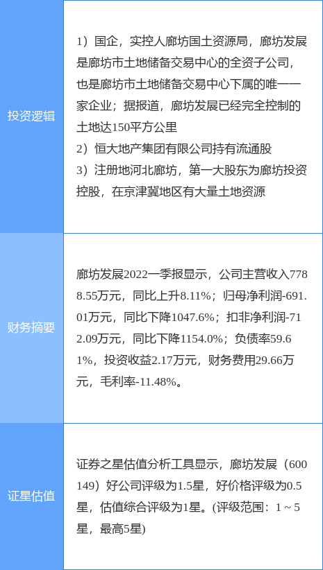 土地流转概念股，土地流转概念股开盘大涨 A股相关上市公司有哪些