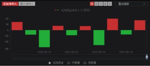 美股收盘时间,股票几点收盘（今天，大A挺住啦）