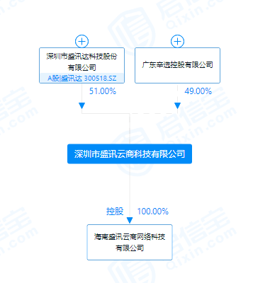 直播带货毛利率怎么算，直播带货毛利率怎么算的？
