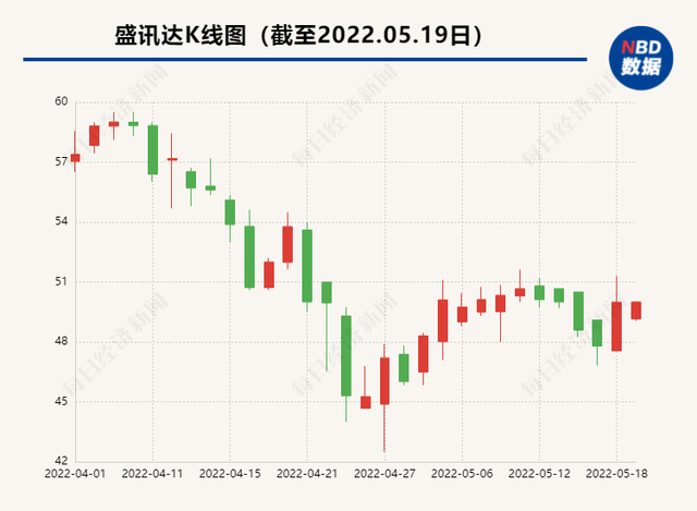 直播带货毛利率怎么算，直播带货毛利率怎么算的？