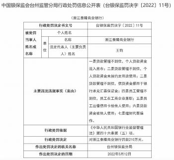 浙江泰隆商业银行属于哪个银行，泰隆银行属于什么银行（浙江泰隆商业银行7宗违法被罚210万）