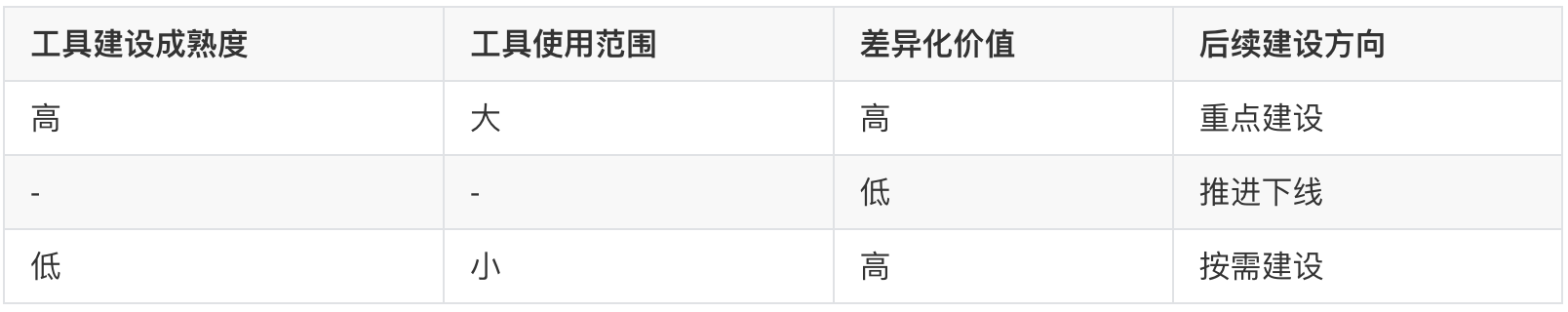 团队分工5个角色()