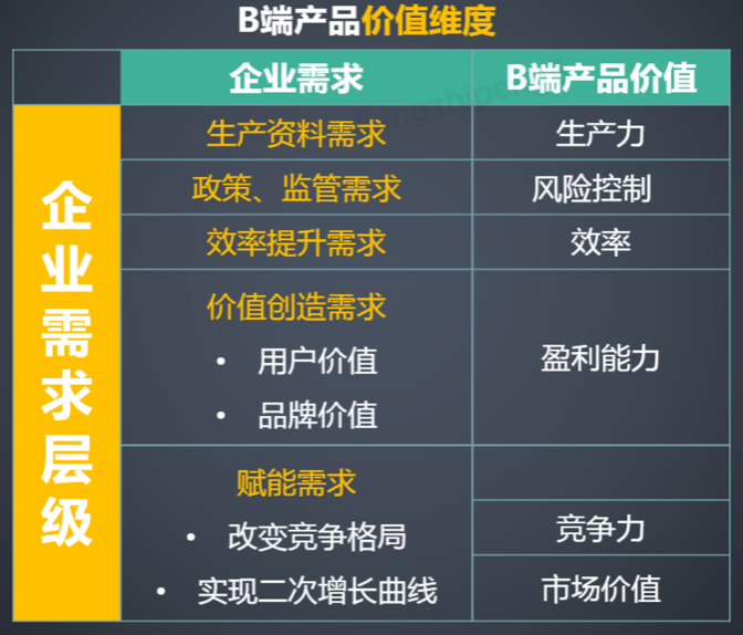 团队分工5个角色()