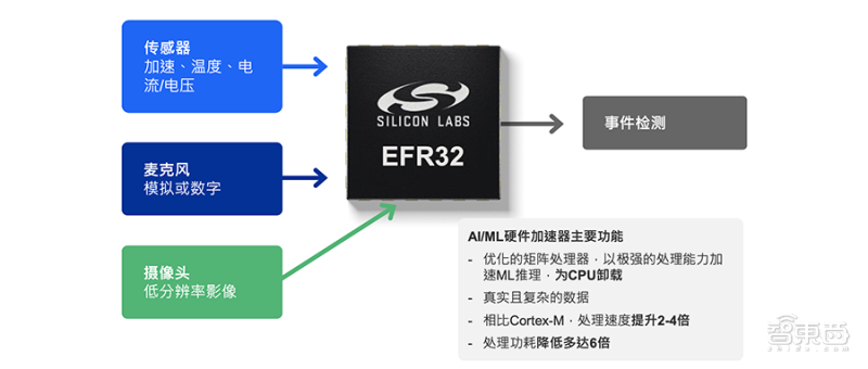 定制芯片 Matter标准落地难题如何解？芯科科技推首款Matter定制芯片