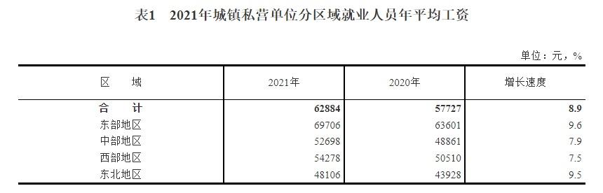中国人均工资(月薪6000你在中国已经很二了)
