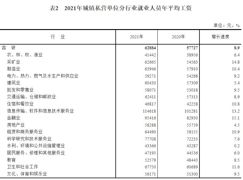 中国人均工资(月薪6000你在中国已经很二了)