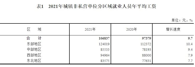 中国人均工资(月薪6000你在中国已经很二了)