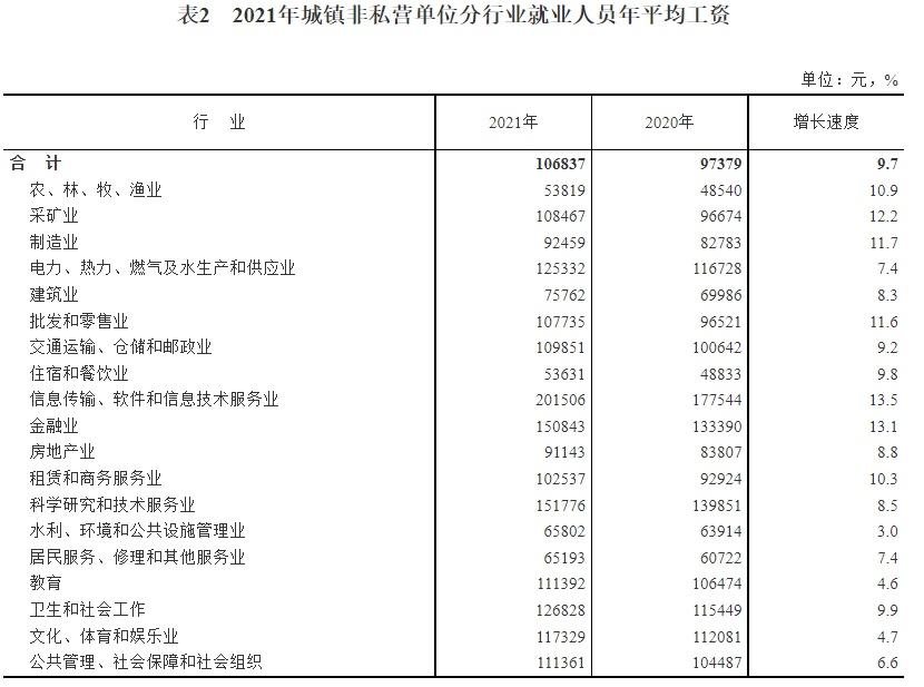 中国人均工资(月薪6000你在中国已经很二了)