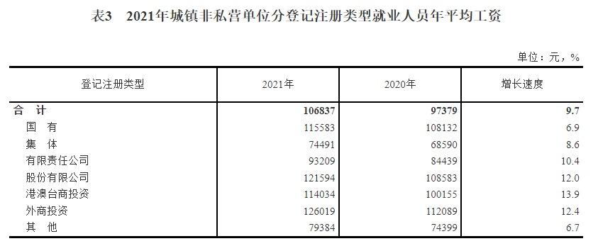 中国人均工资(月薪6000你在中国已经很二了)