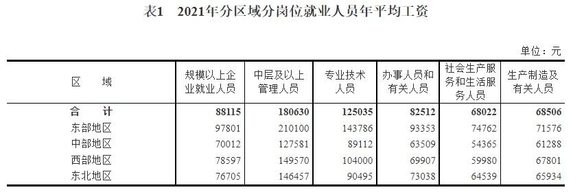 中国人均工资(月薪6000你在中国已经很二了)