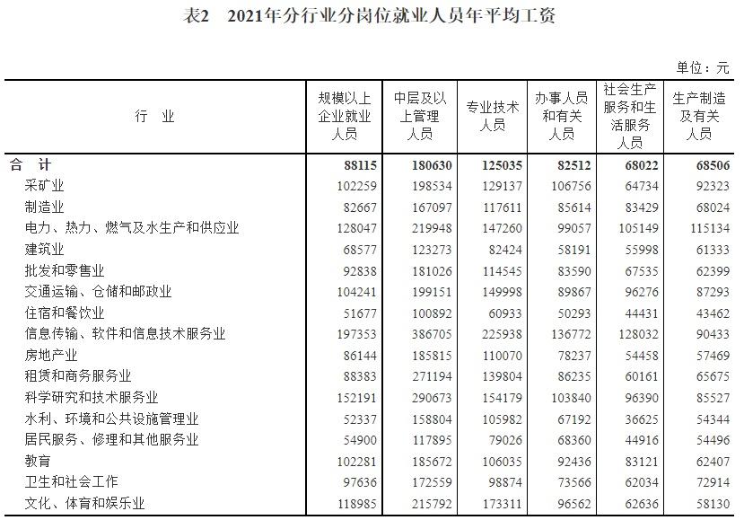 中国人均工资(月薪6000你在中国已经很二了)