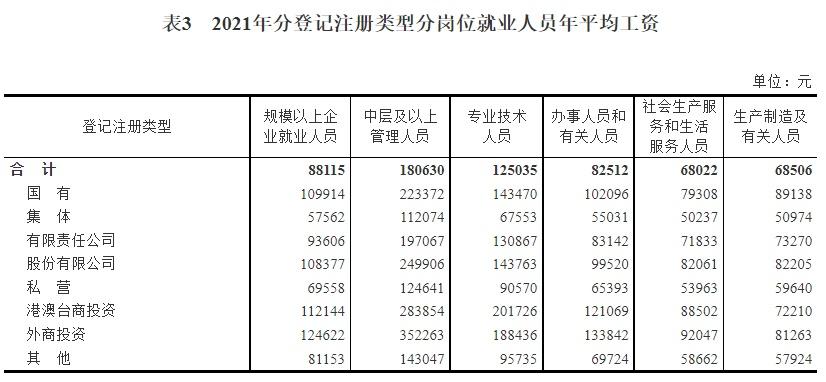 中国人均工资(月薪6000你在中国已经很二了)